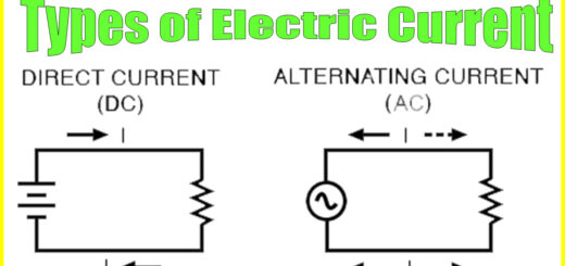 電流的種類