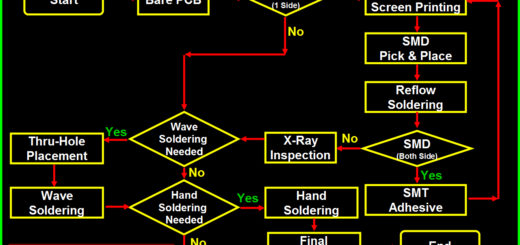 PCB組裝過程流程圖