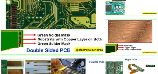 PCB的類型