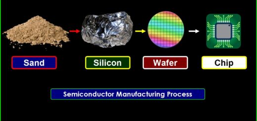 Semiconductor Manufacturing Process